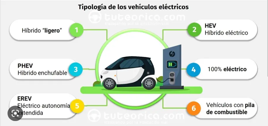 HIBRIDOS