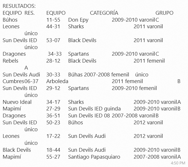Resultados torneo