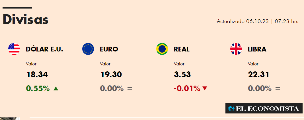 DIVISAS