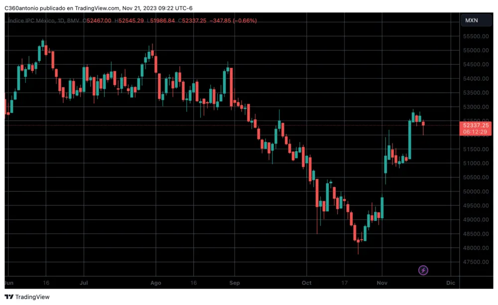 TradingView