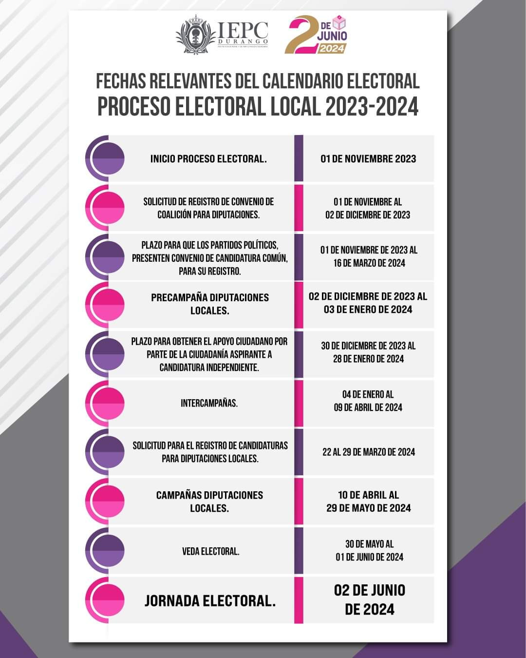 Calendario Electoral, proceso electoral local 20232024