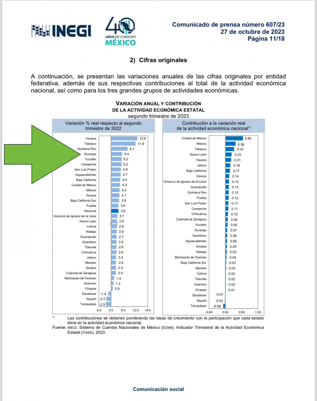 Posicion