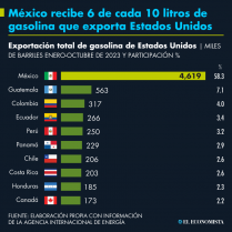 Gasolina USA