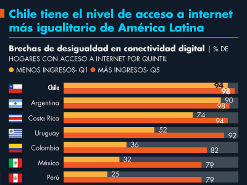 Cobertura internete