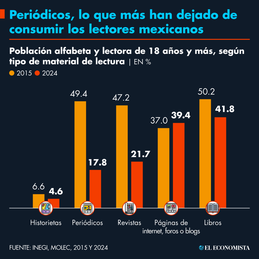 Lectores