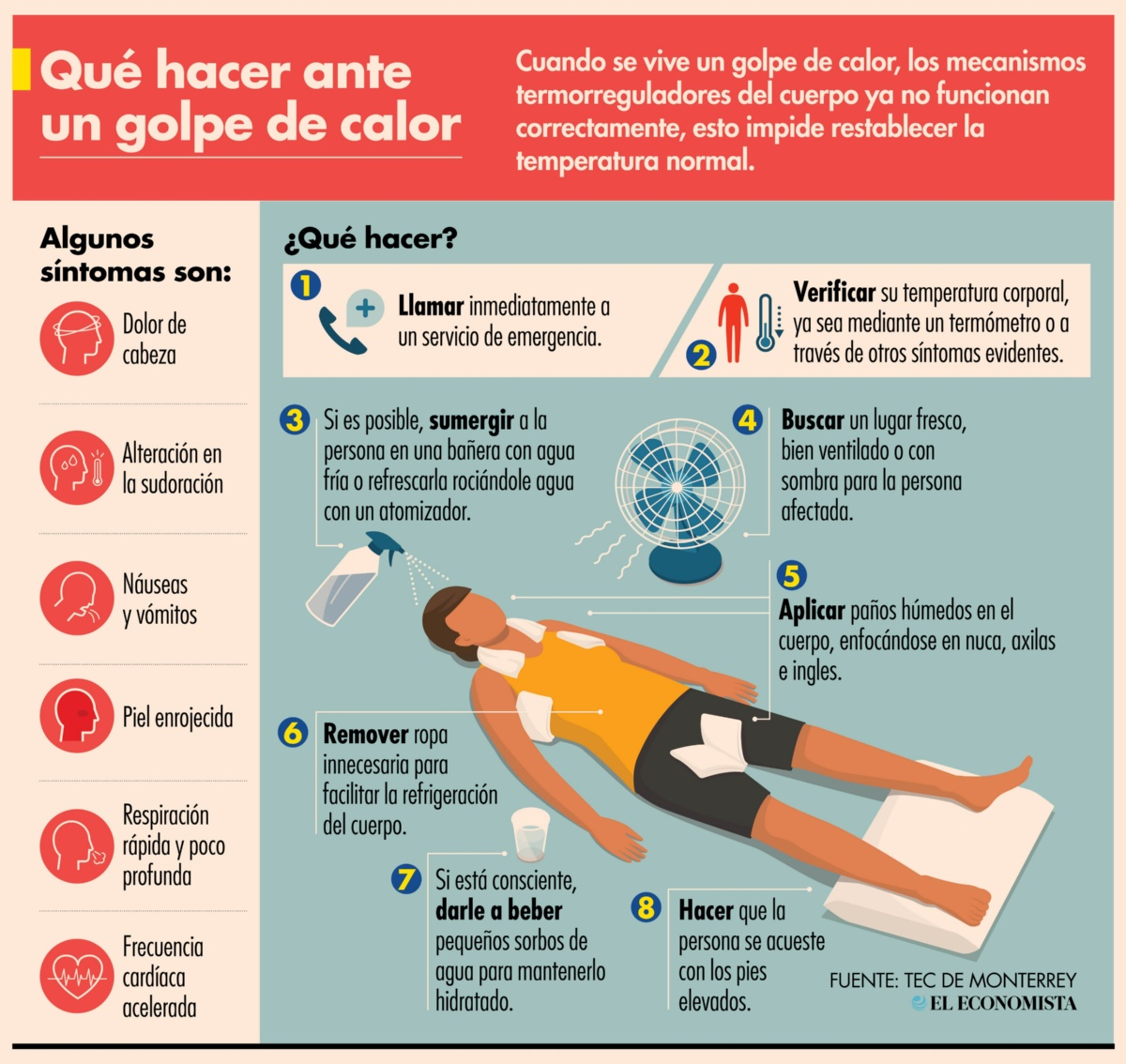 Que hacer