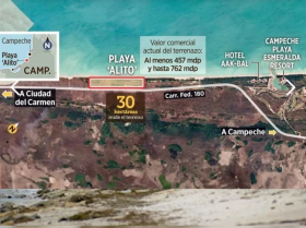 Playa alito