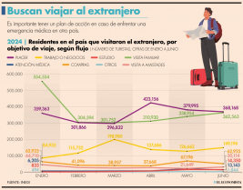 Seguro de viajero