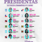 Presidentas