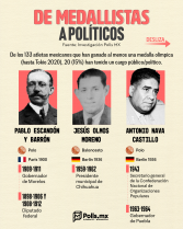 Medallistas