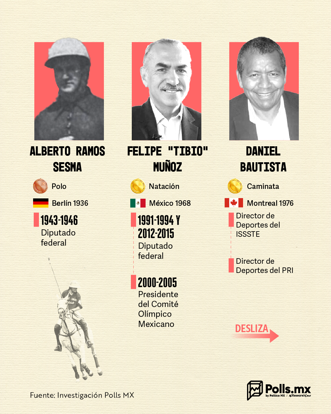 Medallistas dos