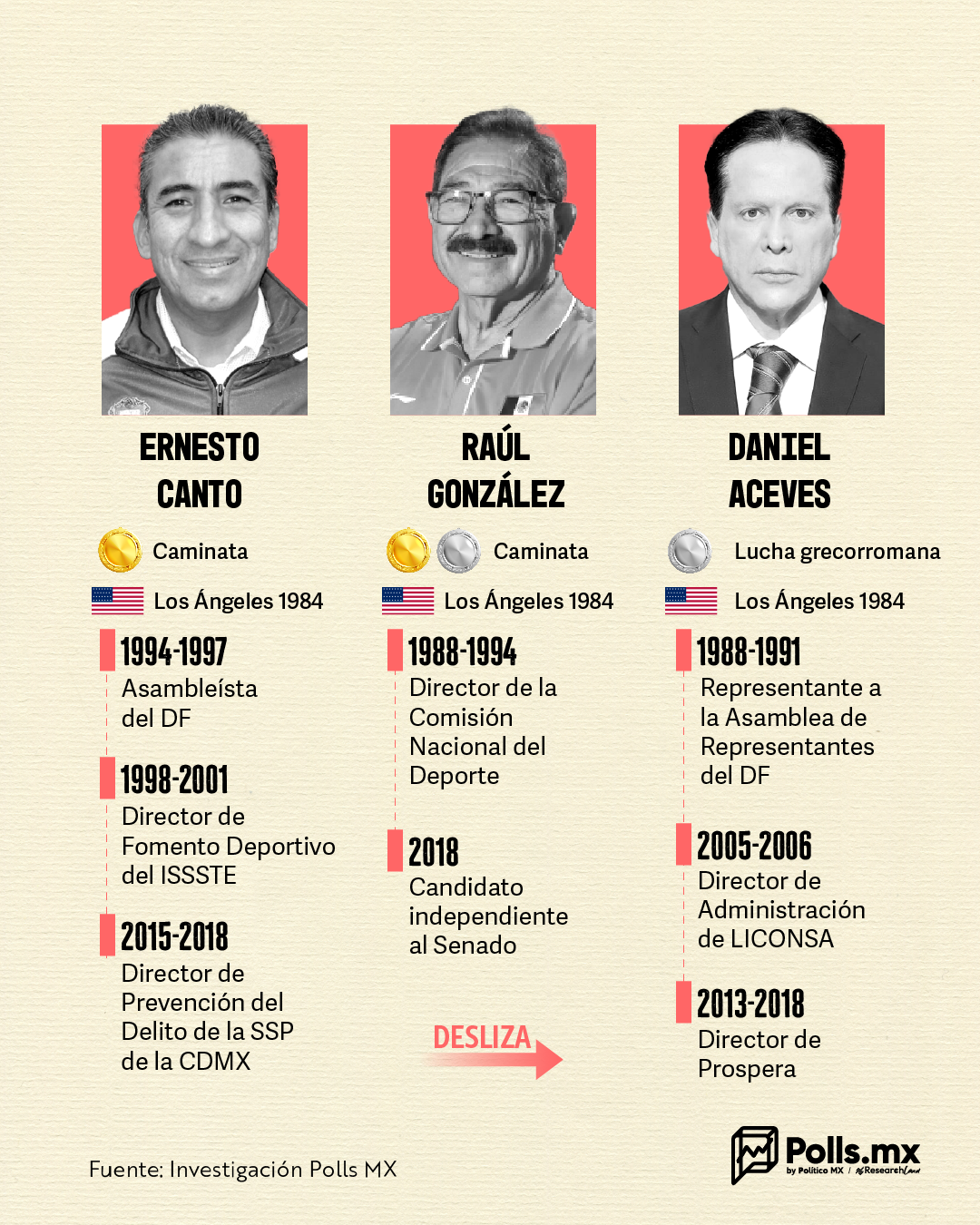 Medallistas tres