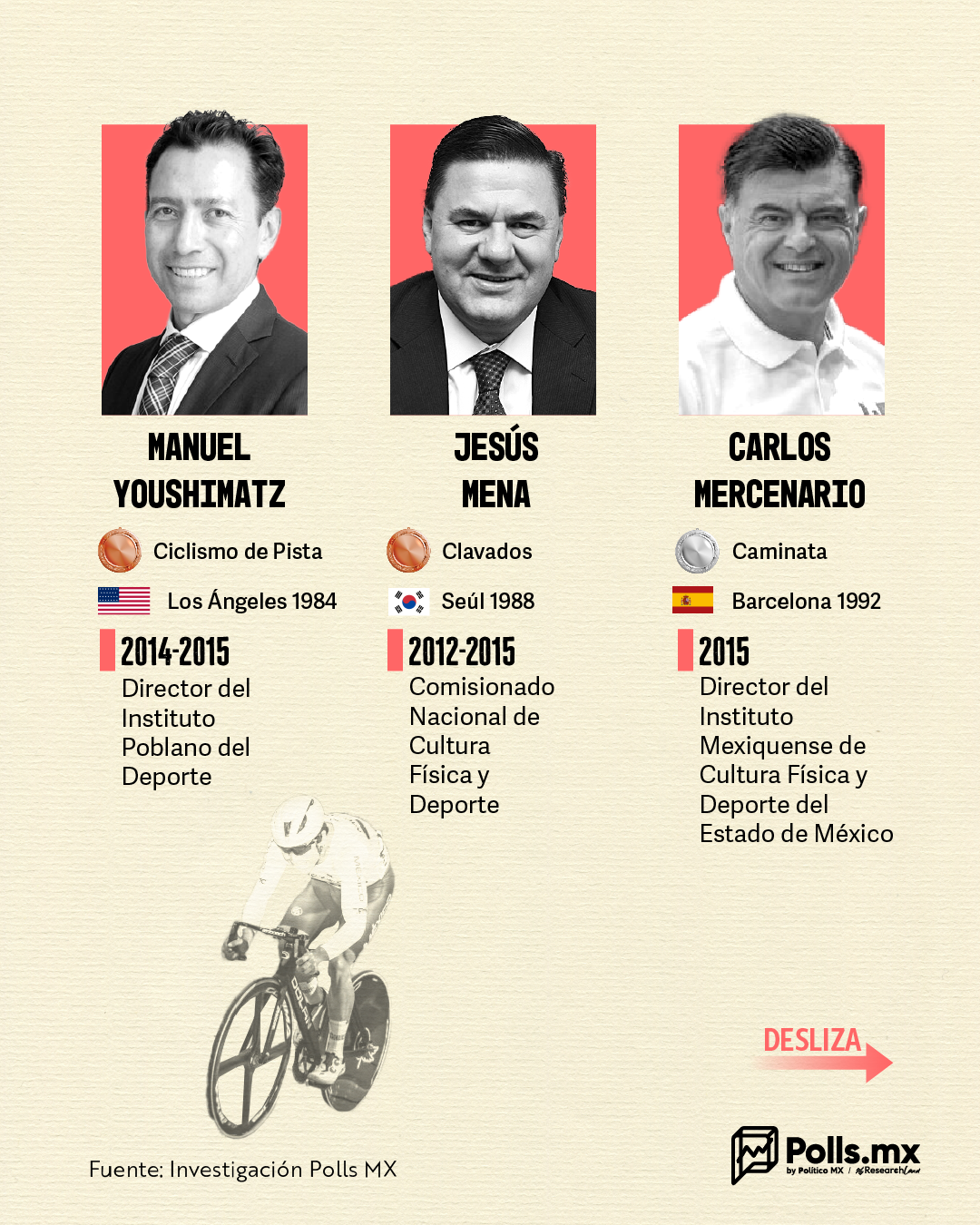 Medallistas cuatro