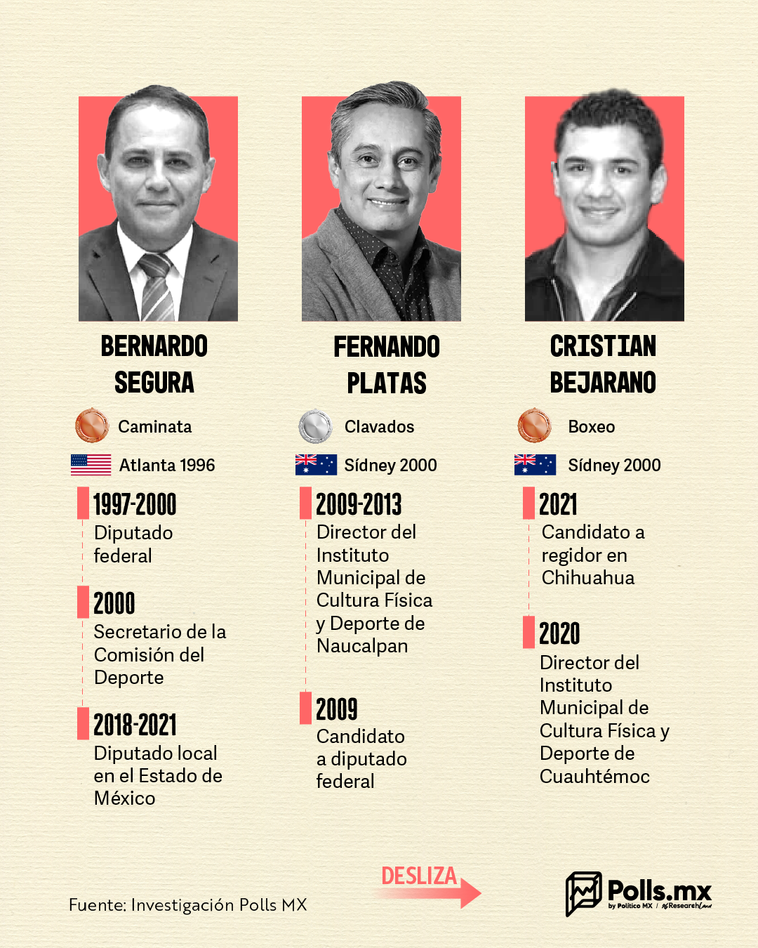 Medallistas cinco