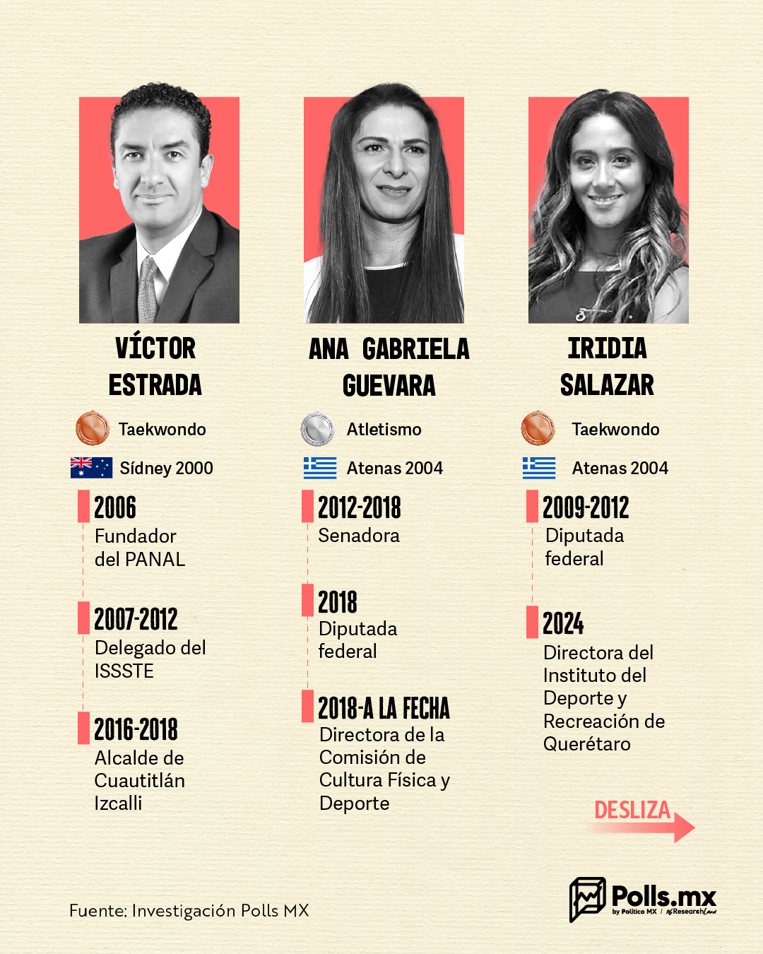 Medallistas seis