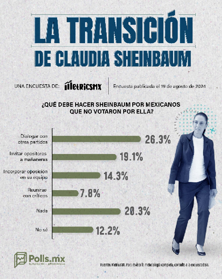 SUGERENCIAS