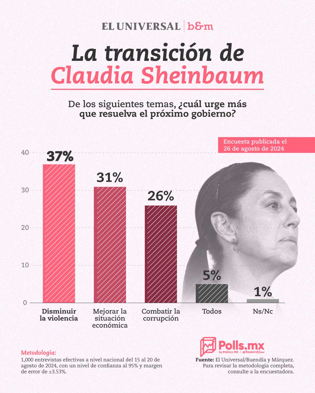 Encuesta