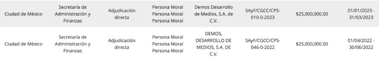 Tendencia