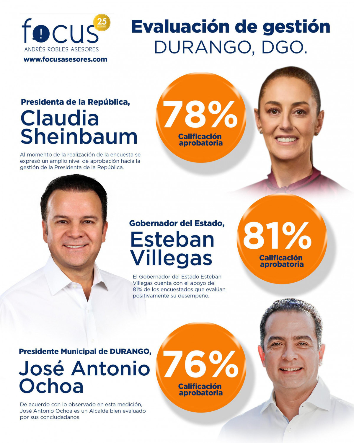 ENCUESRA 1