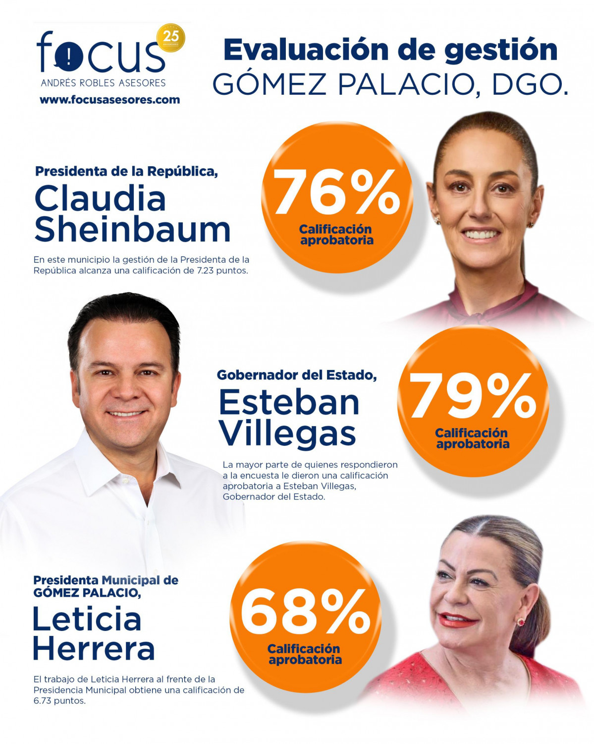 ENCUESTA 2
