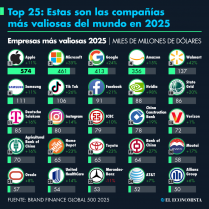 TIOP EMPRESARIAL