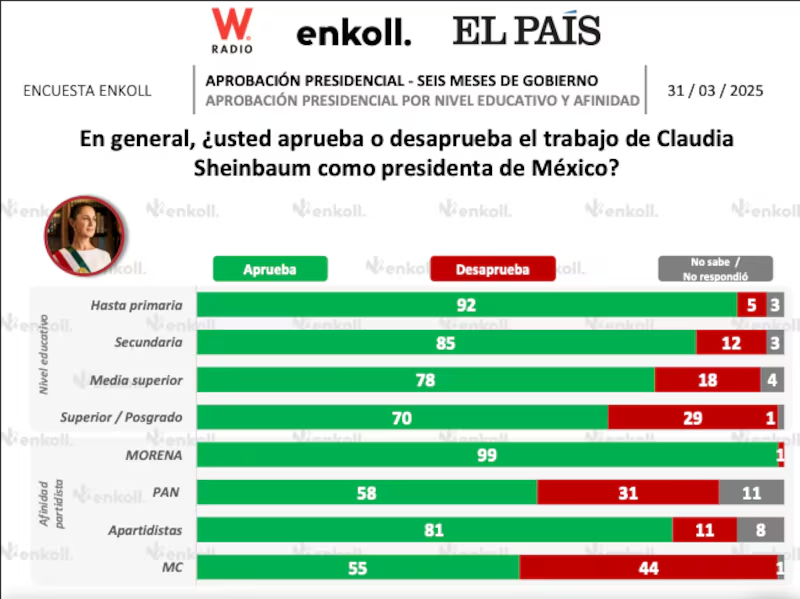 ENCUESTA 2
