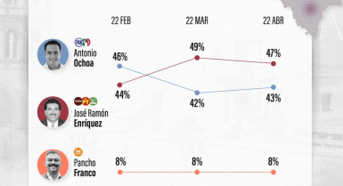 TENDENCIAS