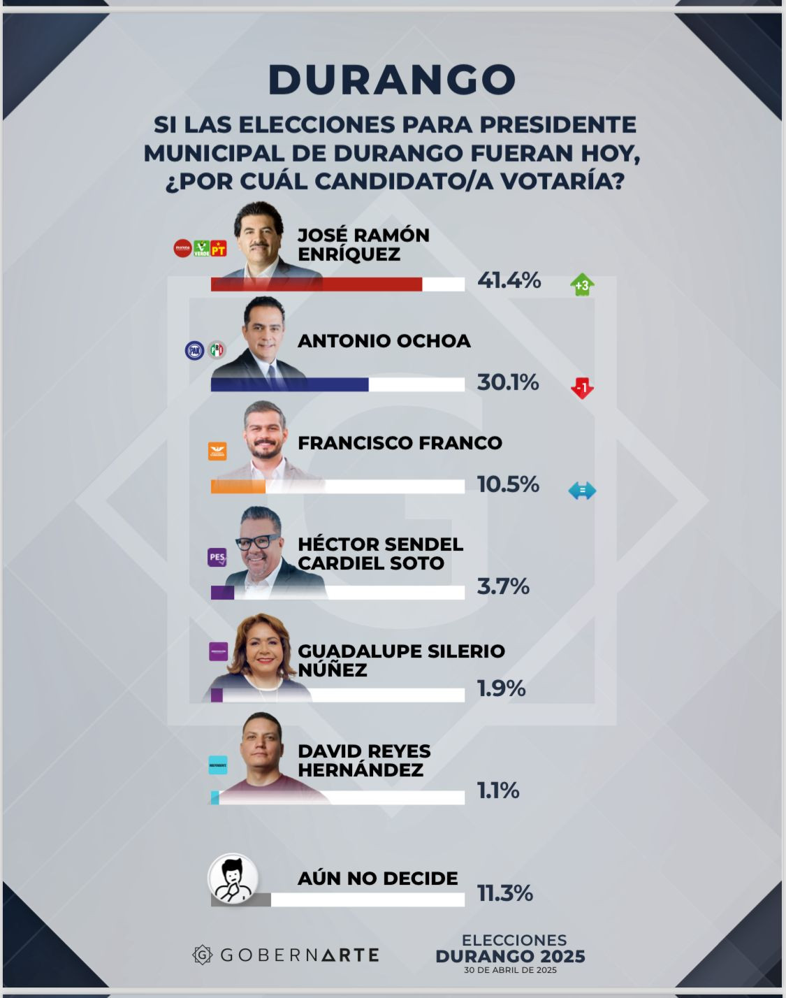 ENCUESTA