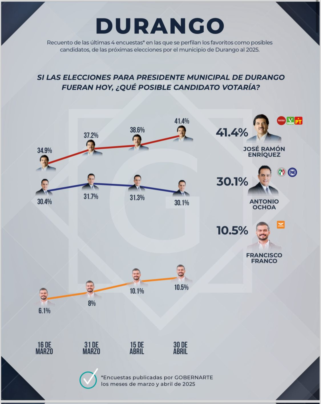 POSICION