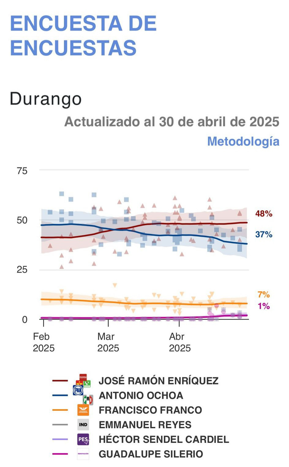 TENDENCIAS