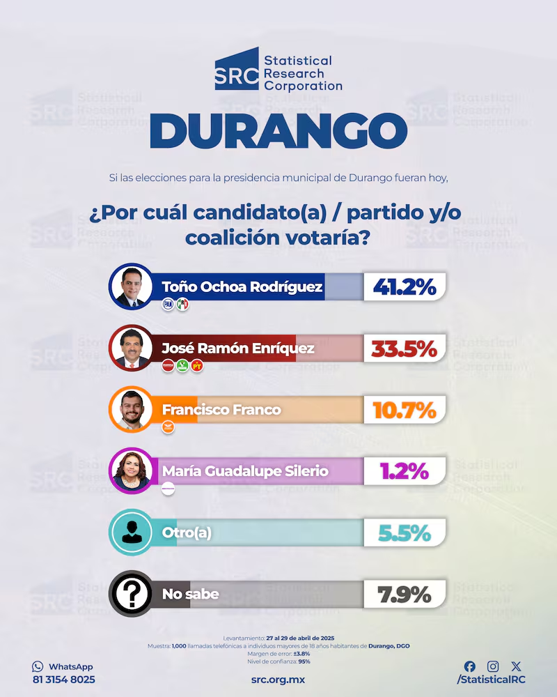 ENCUESTA