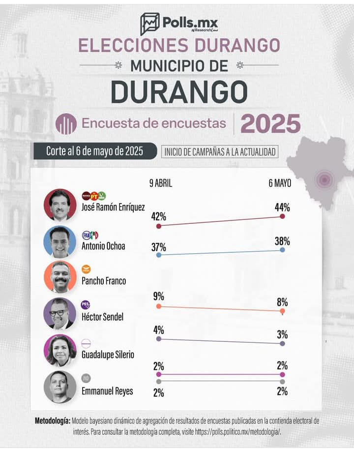 ENCUESTA