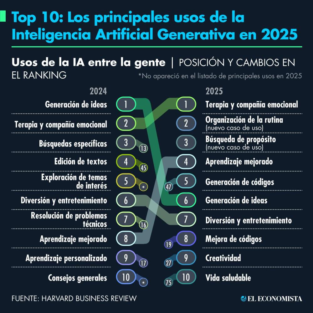 INTELIGENCIA ARTIFICIAL