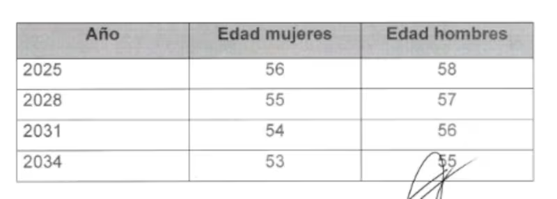 TABLA