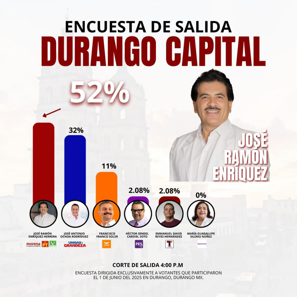 ENCUESTA