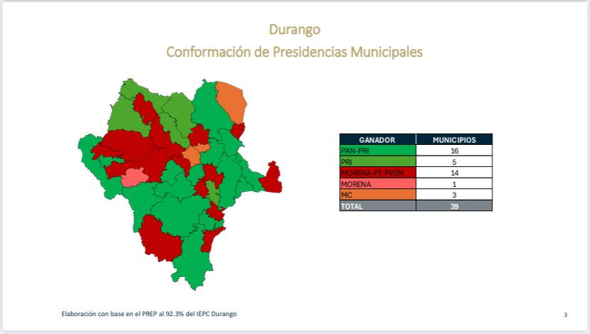 PARTIDOS GANADORES