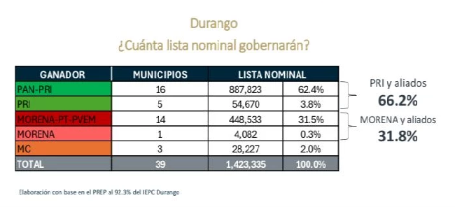 LISTA NOMINAL