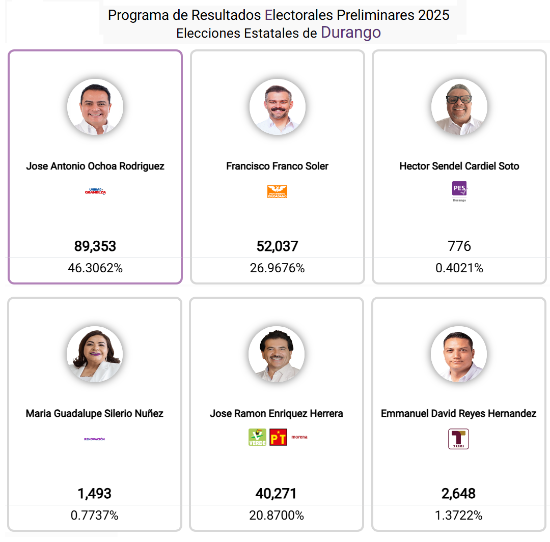 RESULTADOS PREP