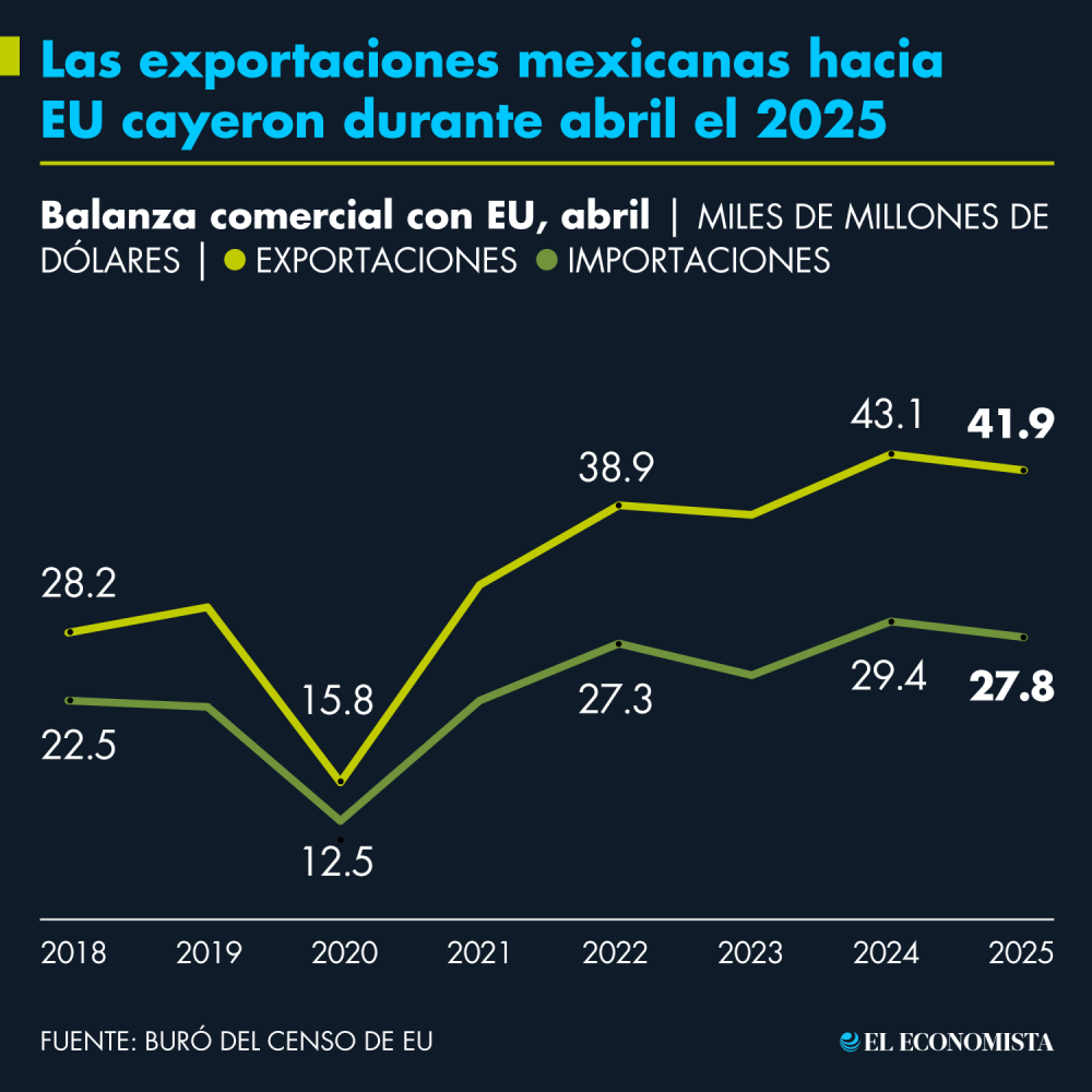 EXPORTACIONES